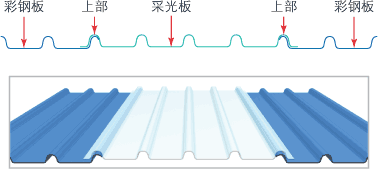 防腐瓦具有什么环保特性？